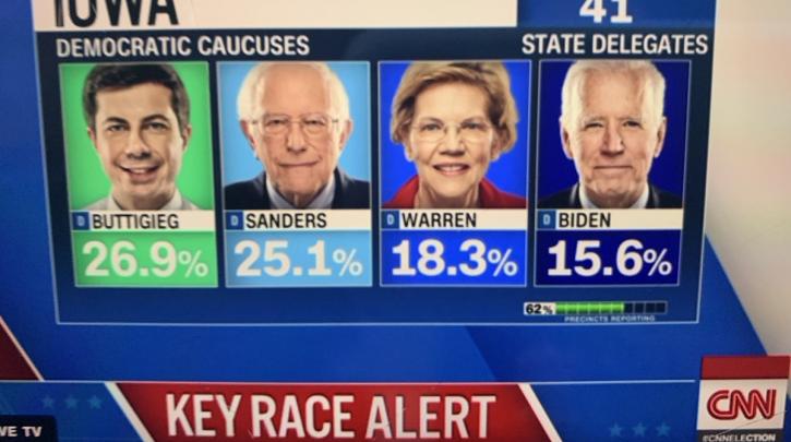 Το φιάσκο της Αϊόβα: Πρώτος σε ψήφους ο Σάντερς, πρώτος σε εκλέκτορες ο Μπούτιτζετζ