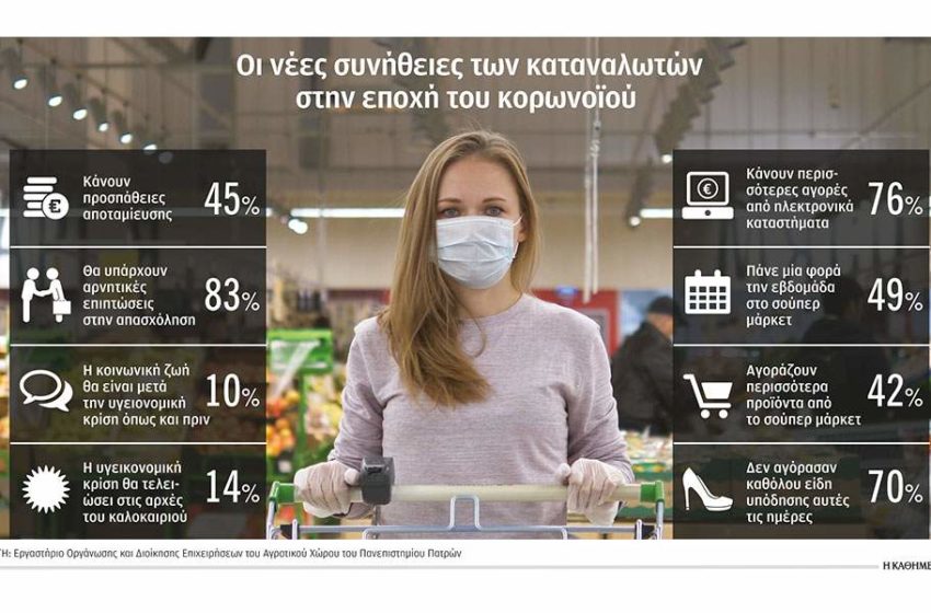 Αύξηση της αποταμίευσης έφερε η καραντίνα