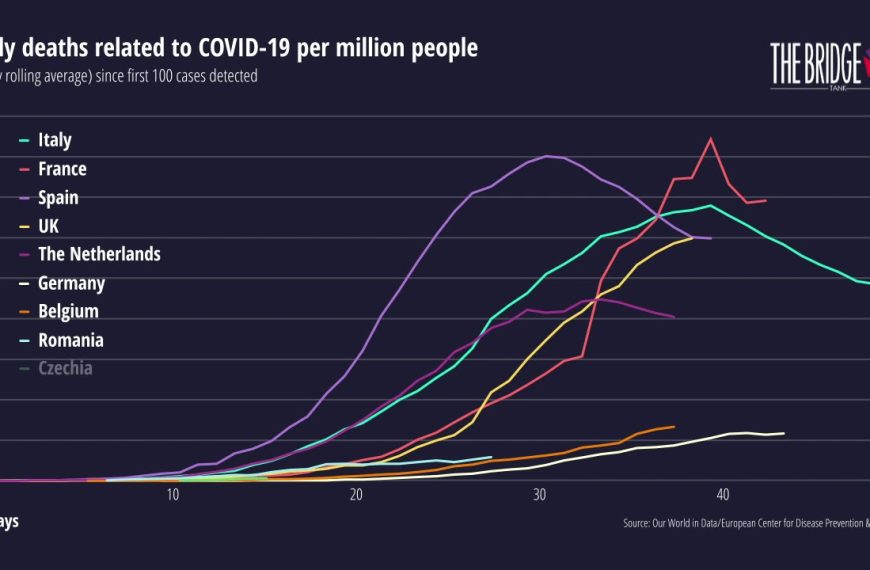 Bridge Tank: Η Ελλάδα έχει την καλύτερη επίδοση στην Ευρώπη (vid)