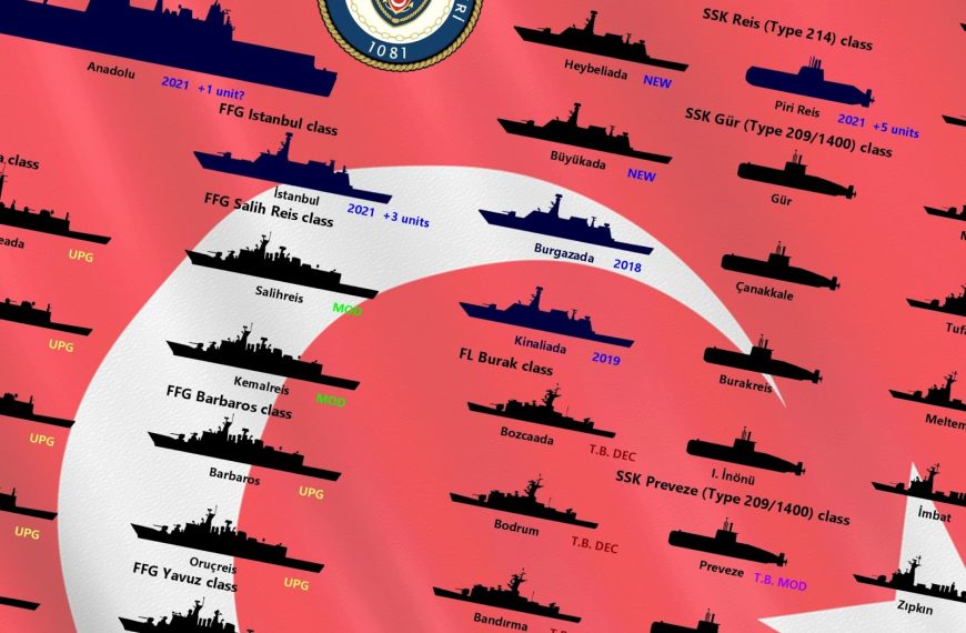 Yeni Safak: Έτοιμες για σύγκρουση οι τουρκικές Ενοπλες Δυνάμεις – H εντολή του Εντογάν στους πλοιάρχους