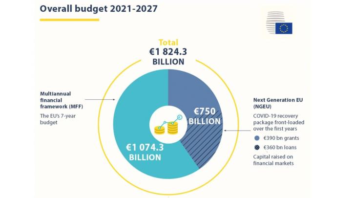 Τα βασικά σημεία της συμφωνίας των 27