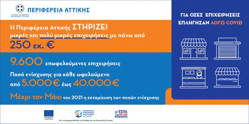 Η Περιφέρεια Αττικής στηρίζει περισσότερες από 9.600 μικρές και πολύ…