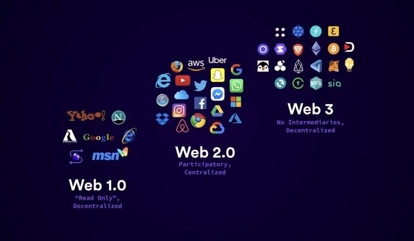 Τι είναι το Web 3: Σε τι διαφέρει από το Web 2 και που μας οδηγεί