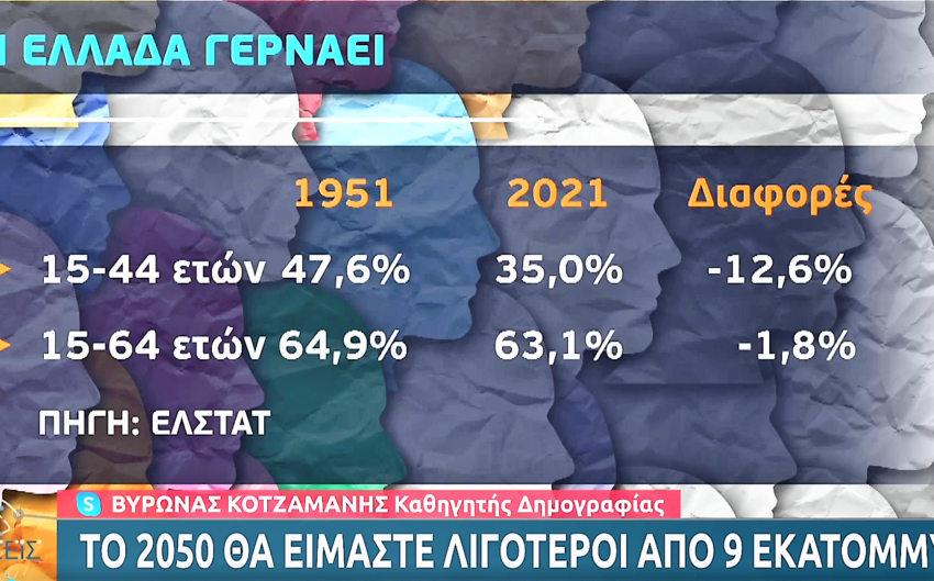 Η Ελλάδα γερνάει – Το 2050 θα είμαστε λιγότεροι από 9 εκατομμύρια