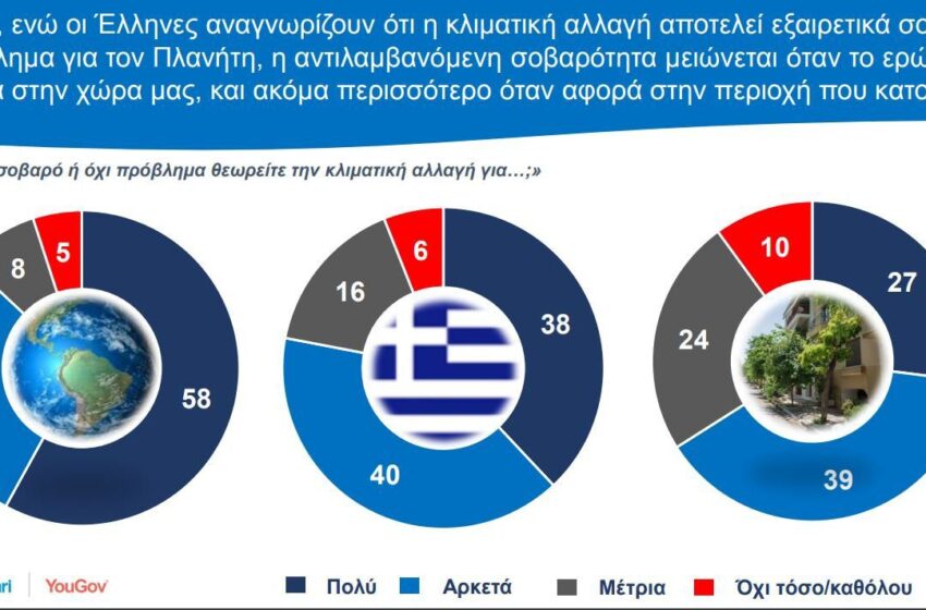 Focus Bari: Έτσι βλέπουν οι Έλληνες την κλιματική αλλαγή