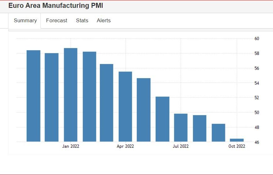 Αγάπη μου, συρρίκνωσα την παραγωγή της ευρωζώνης