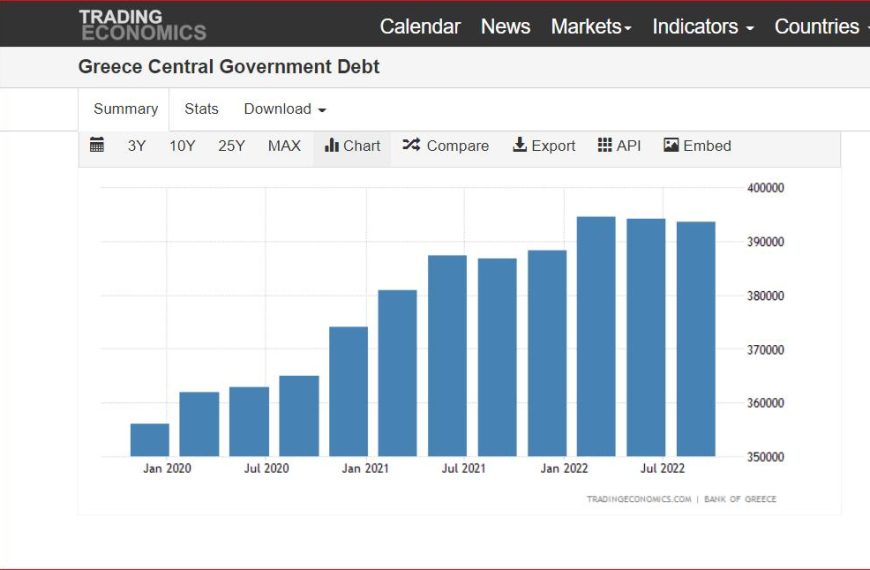 Ελληνική Οικονομία: Οι 6 βασικοί δείκτες που «καίνε» το «success story»