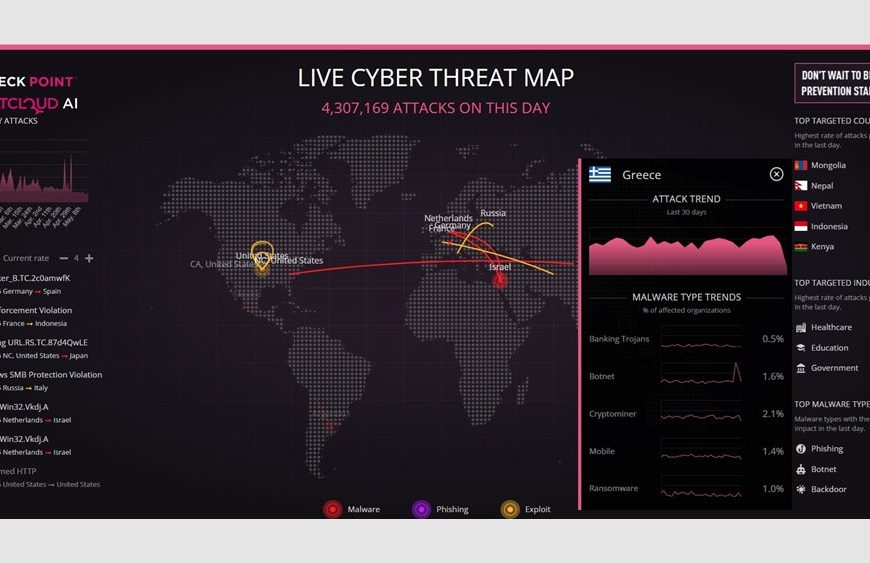 Έξι πράγματα που κάνετε καθημερινά στο Internet και μπορούν να σας αφήσουν απροστάτευτους
