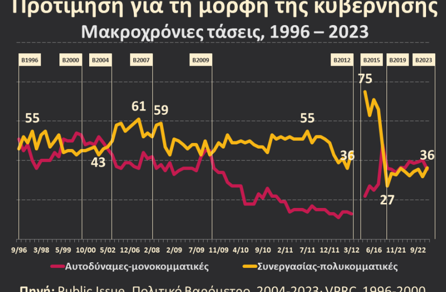 Γιάννης Μαυρής / Ούτε αυτοδύναμες, ούτε συμμαχικές κυβερνήσεις!