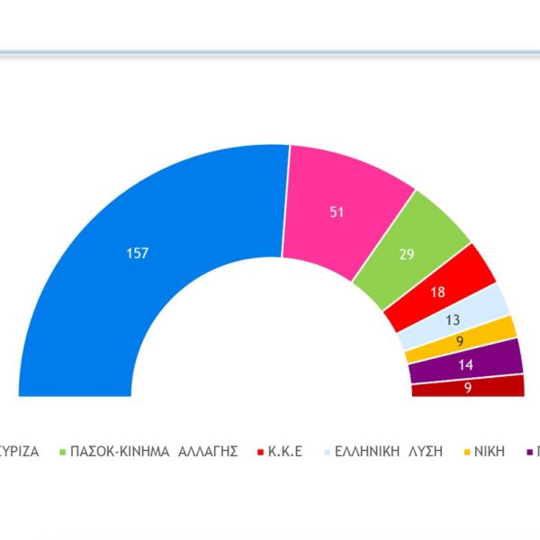 Δημοσκόπηση Metron Analysis: Ανατροπή με οκτακομματική Βουλή 
