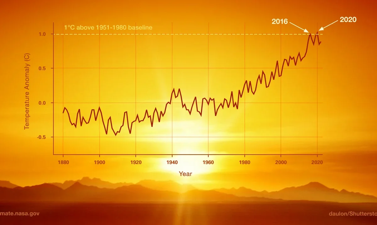 Η NASA επιβεβαίωσε ότι ο φετινός Ιούλιος είναι ο πιο ζεστός στη σύγχρονη&hellip;