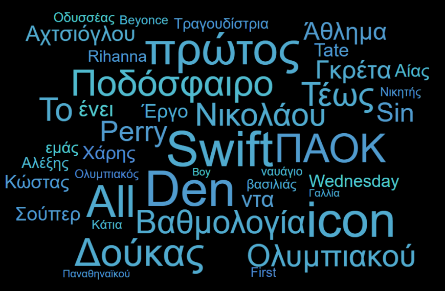 Google 2023: Τι και ποιους αναζήτησαν οι Έλληνες