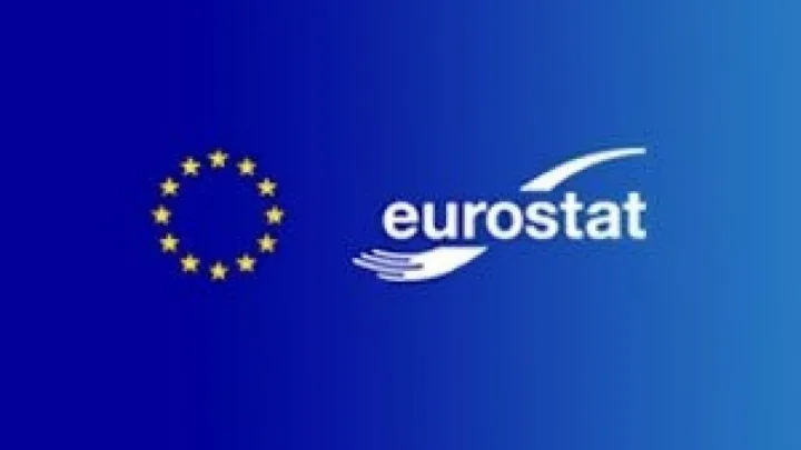 Eurostat: Το 2022 το κατά κεφαλήν ΑΕΠ στις περιφέρειες της Ελλάδας, πλην της Αττικής, ήταν κάτω του 75% του μέσου όρου της ΕΕ