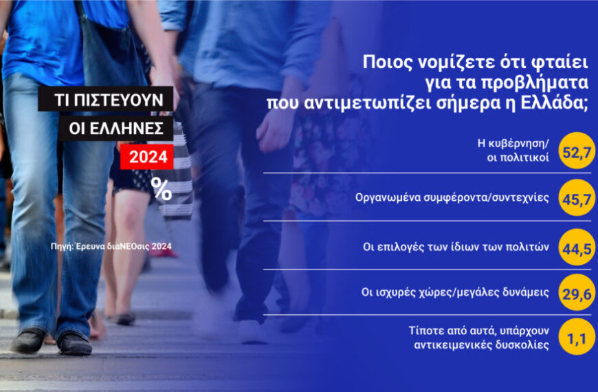 Έρευνα ΔιαΝΕΟσις: Τι πιστεύουν οι Έλληνες για τους θεσμούς και τις δομές 