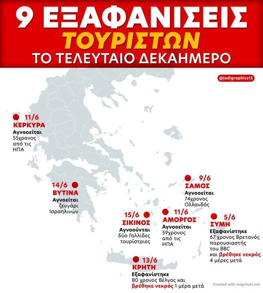 Infographic του JoDi