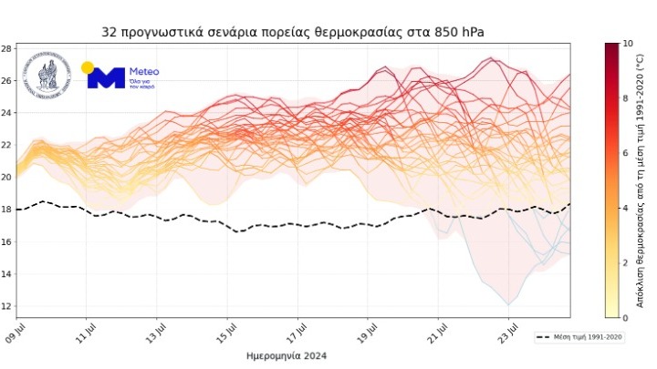 Παρατεταμένο διάστημα πολύ υψηλών θερμοκρασιών αναμένεται τον φετινό Ιούλιο