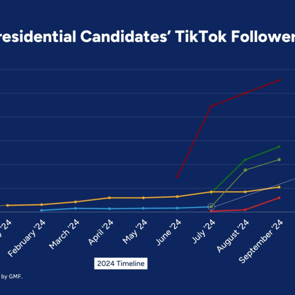 Εκλογές στις ΗΠΑ ή «Εκλογές του TikTok» 