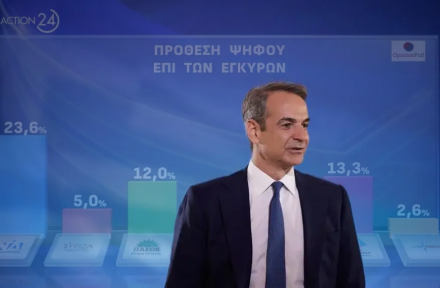 Ζαχαρίας Ζούπης / Μια κρίσιμη περίοδος για πολιτικούς συσχετισμούς και …