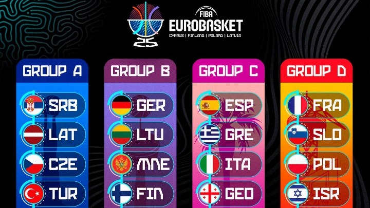 Αφιέρωμα: Ευρωμπάσκετ 2025 – Η μάχη για την επιστροφή της Ελλάδας στο…